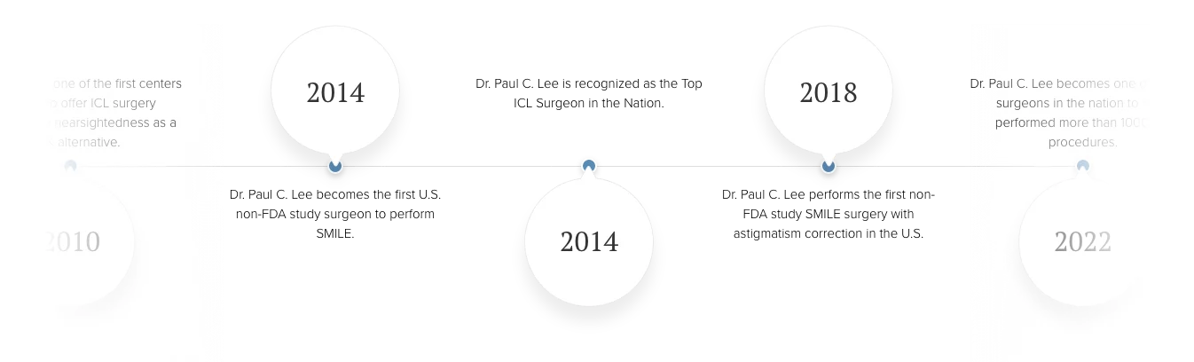 graphic timeline of CCRS history