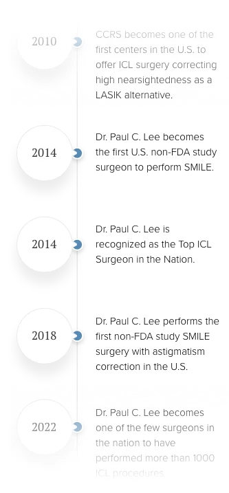 graphic timeline of CCRS history
